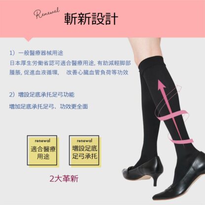 Naigai Comfort High Compression Cotton Socks 改善静脈曲張壓力棉混紡袜3070326：圖片 4